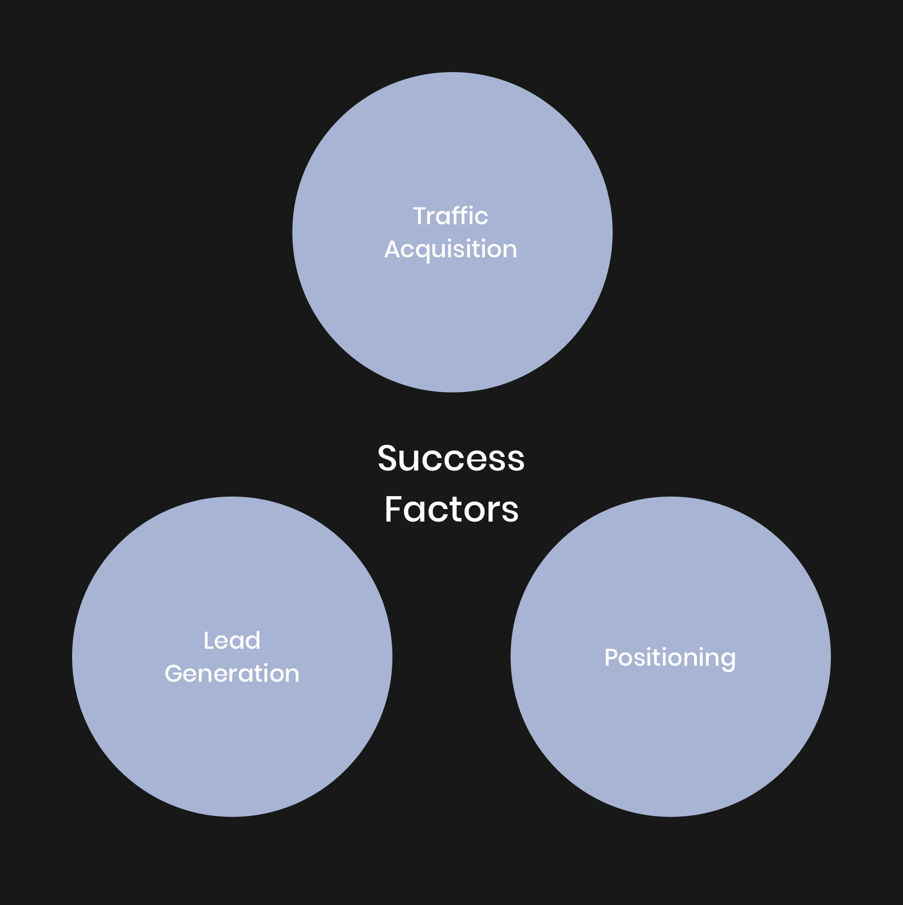 Aljurf-Success-Factors
